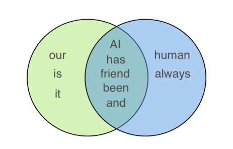 Textual Similarity Analysis